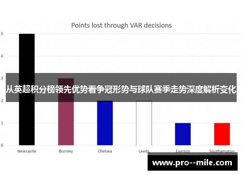 从英超积分榜领先优势看争冠形势与球队赛季走势深度解析变化 从英超积分榜领先优势看争冠形势与球队赛季走势深度解析变化