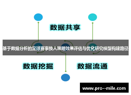 基于数据分析的足球赛事换人策略效果评估与优化研究模型构建路径