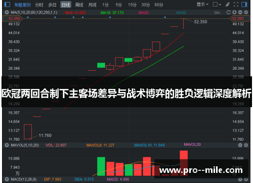 欧冠两回合制下主客场差异与战术博弈的胜负逻辑深度解析