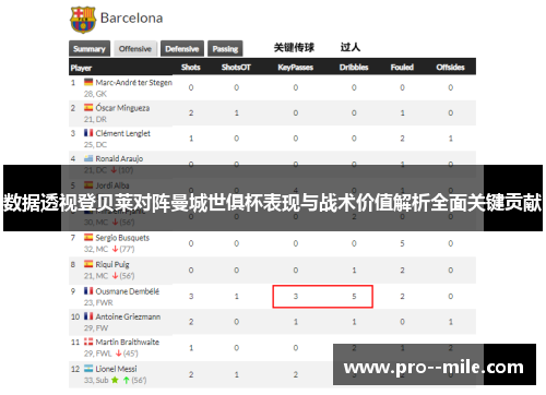 数据透视登贝莱对阵曼城世俱杯表现与战术价值解析全面关键贡献
