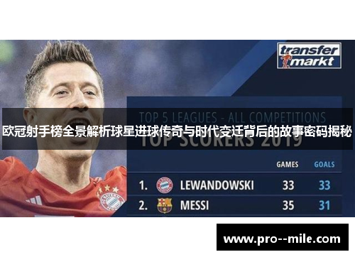 欧冠射手榜全景解析球星进球传奇与时代变迁背后的故事密码揭秘