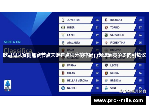 欧冠淘汰赛附加赛节点关键看点积分榜格局再起波澜竞争走向引热议