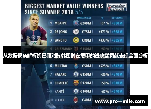 从数据视角解析姆巴佩对阵韩国时在意甲的进攻端贡献表现全面分析 从数据视角解析姆巴佩对阵韩国时在意甲的进攻端贡献表现全面分析