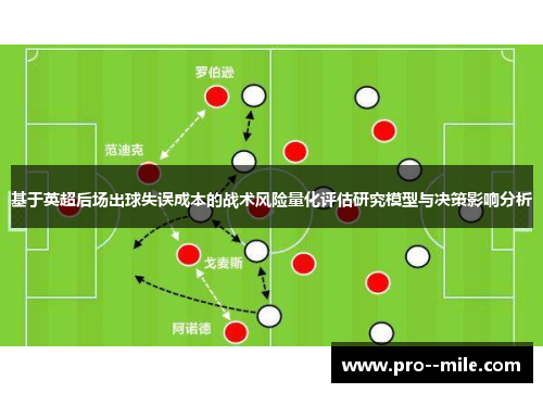 基于英超后场出球失误成本的战术风险量化评估研究模型与决策影响分析