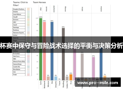 杯赛中保守与冒险战术选择的平衡与决策分析 杯赛中保守与冒险战术选择的平衡与决策分析