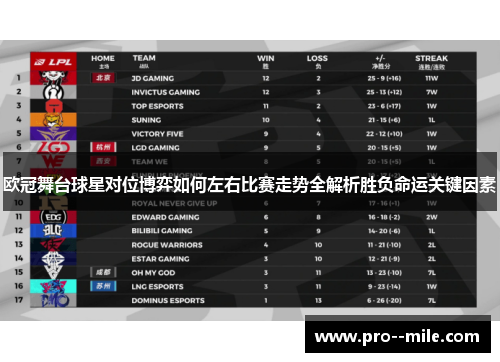 欧冠舞台球星对位博弈如何左右比赛走势全解析胜负命运关键因素 欧冠舞台球星对位博弈如何左右比赛走势全解析胜负命运关键因素