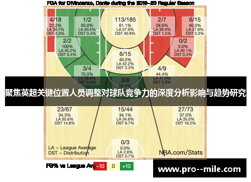 聚焦英超关键位置人员调整对球队竞争力的深度分析影响与趋势研究