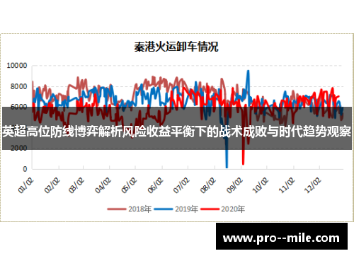 英超高位防线博弈解析风险收益平衡下的战术成败与时代趋势观察