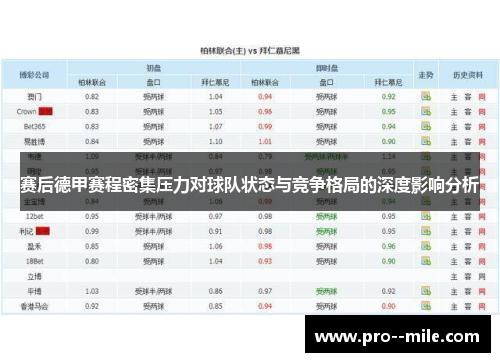 赛后德甲赛程密集压力对球队状态与竞争格局的深度影响分析