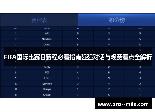 FIFA国际比赛日赛程必看指南强强对话与观赛看点全解析 FIFA国际比赛日赛程必看指南强强对话与观赛看点全解析