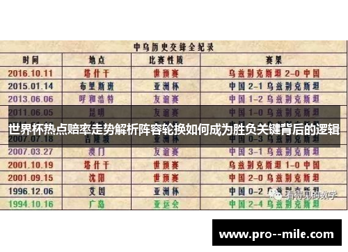 世界杯热点赔率走势解析阵容轮换如何成为胜负关键背后的逻辑 世界杯热点赔率走势解析阵容轮换如何成为胜负关键背后的逻辑