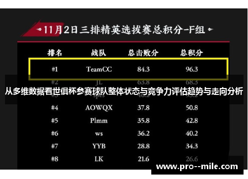 从多维数据看世俱杯参赛球队整体状态与竞争力评估趋势与走向分析