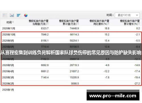 从赛程密集到训练负荷解析国家队球员伤停的常见原因与防护缺失影响