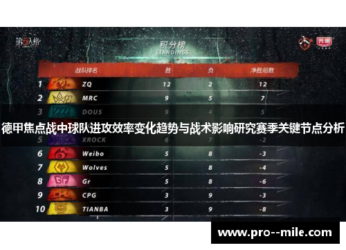 德甲焦点战中球队进攻效率变化趋势与战术影响研究赛季关键节点分析